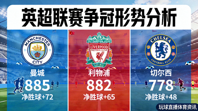 英超联赛争冠形势分析文章配图 - 玩球直播体育资讯