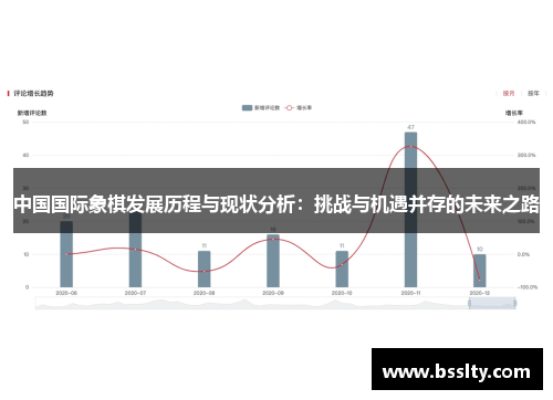 中国国际象棋发展历程与现状分析：挑战与机遇并存的未来之路