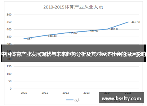 中国体育产业发展现状与未来趋势分析及其对经济社会的深远影响